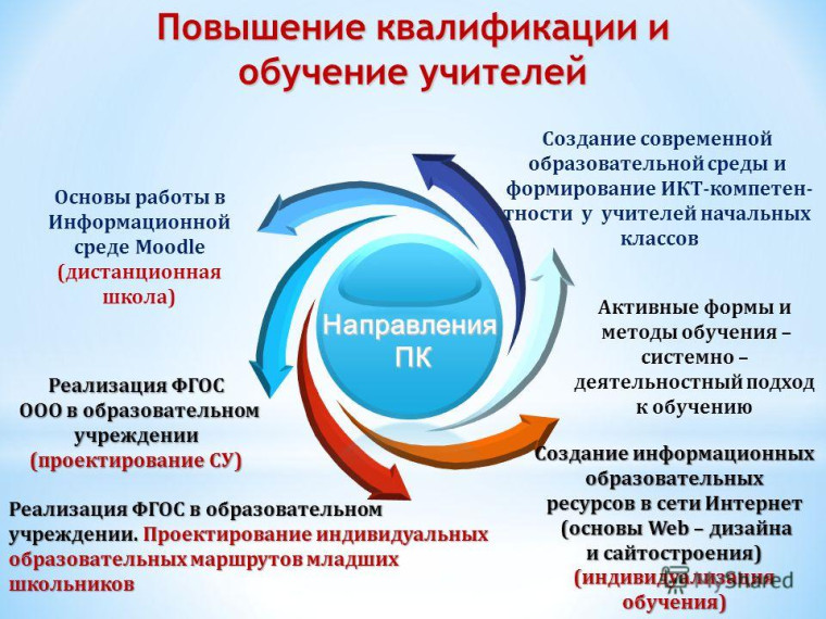 Информация для муниципальных органов управления образованием, для педагогических и руководящих работников общеобразовательных организаций.